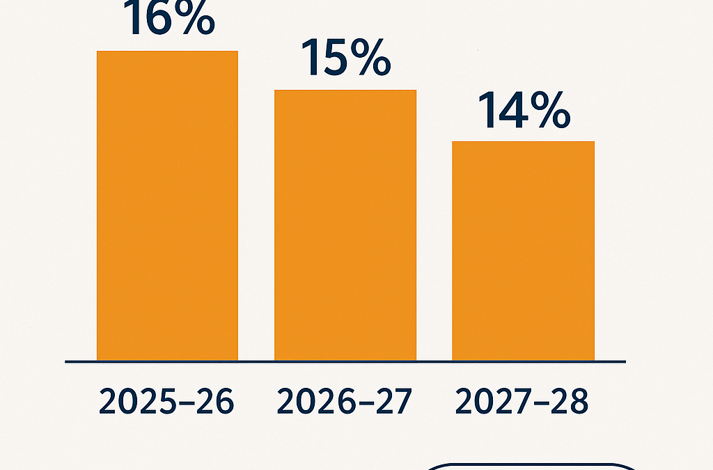 2025–26 Income Tax Cuts: How They Affect Your Take-Home Pay